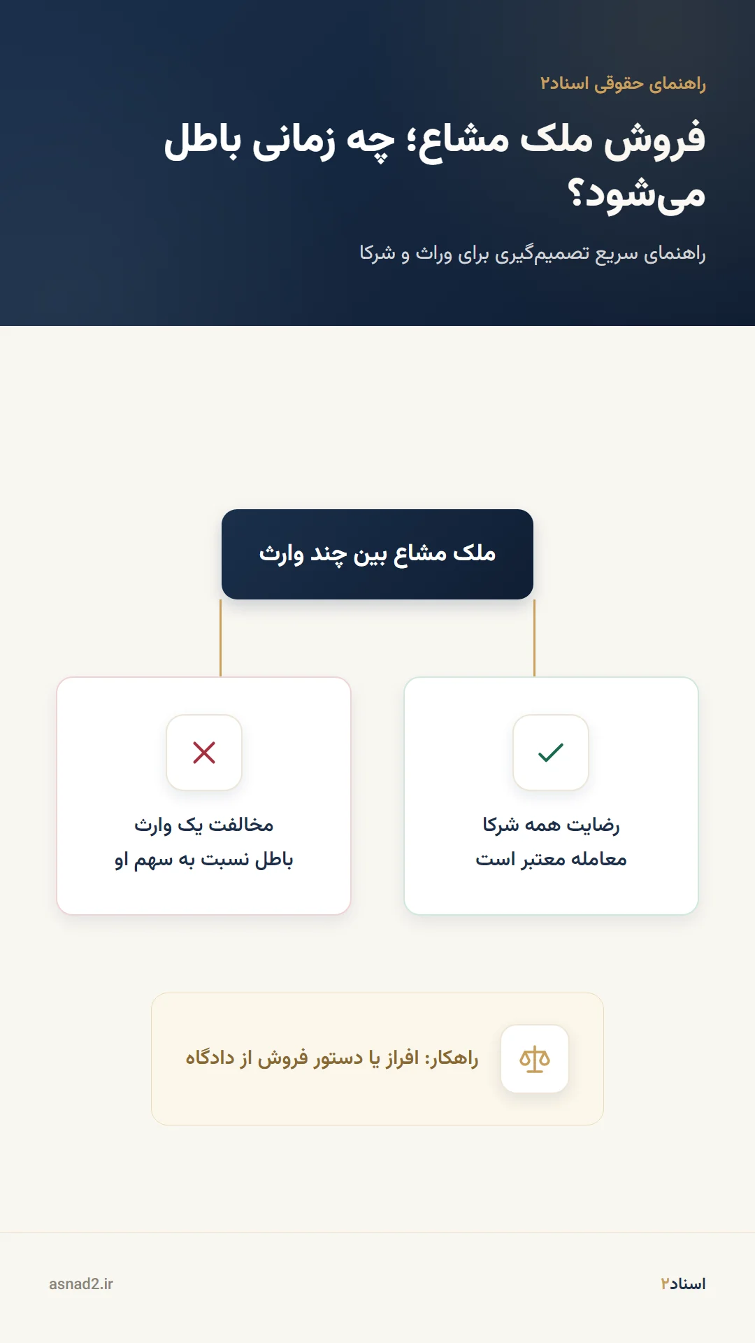 راهکارهای قانونی فروش ملک مشاع و ورثه‌ای