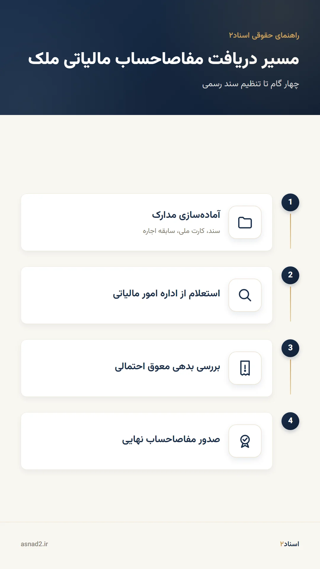 مراحل دریافت مفاصاحساب مالیاتی ملک