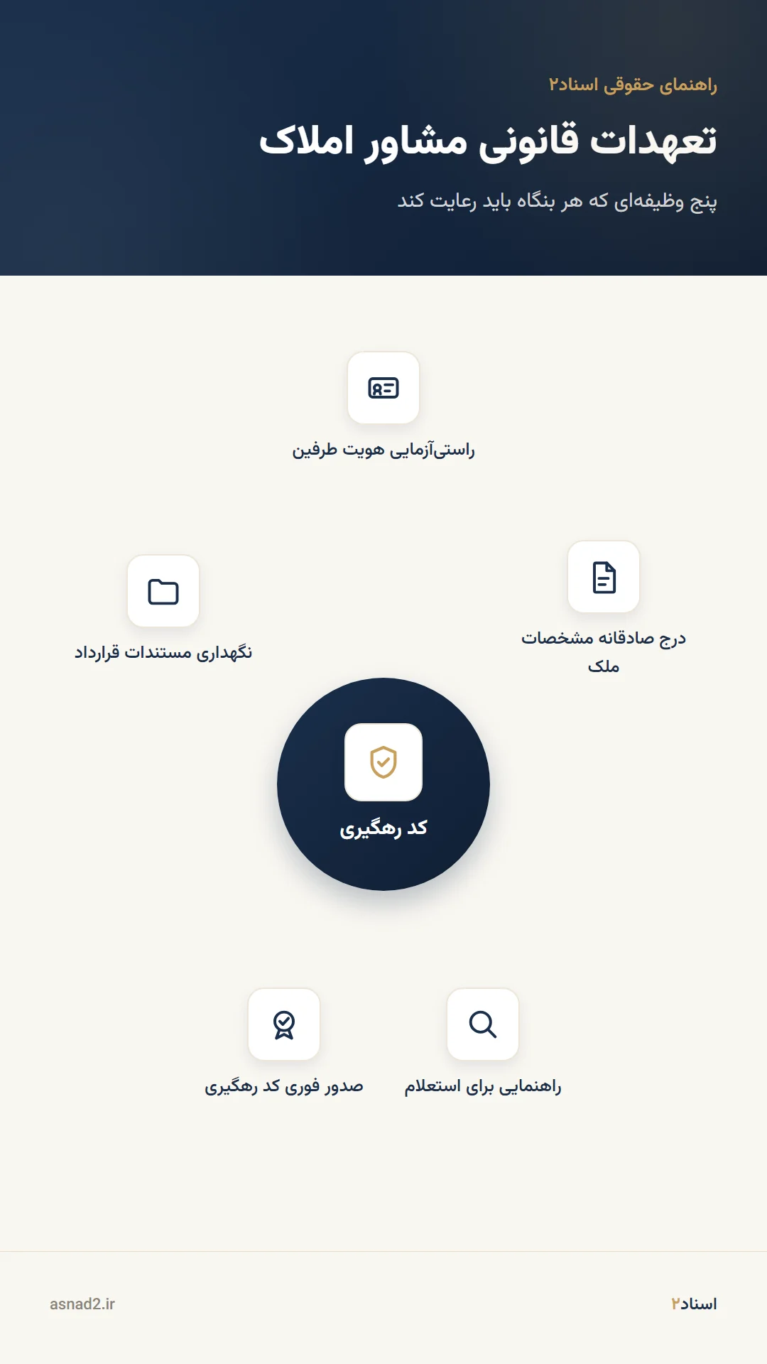 تعهدات قانونی مشاور املاک در صدور کد رهگیری