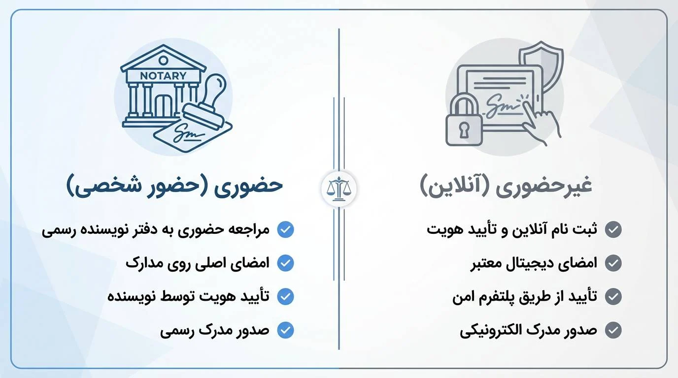 وکالتنامه حضوری و غیابی