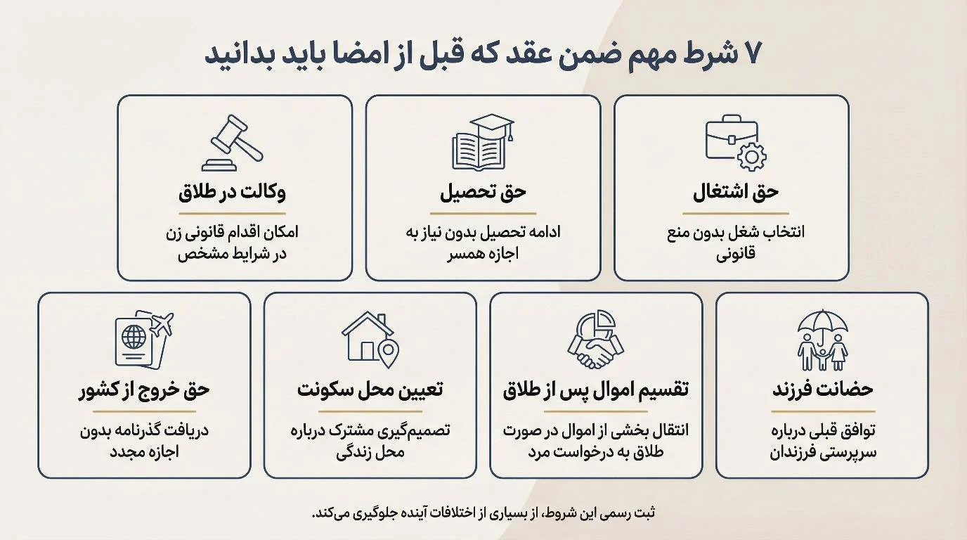 شروط ضمن عقد ازدواج چیست و چگونه از حقوق خود محافظت کنیم؟
